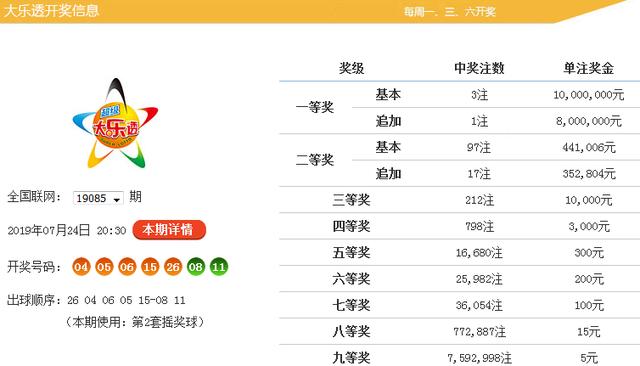 大乐透精准预测专家，程远的秘密武器