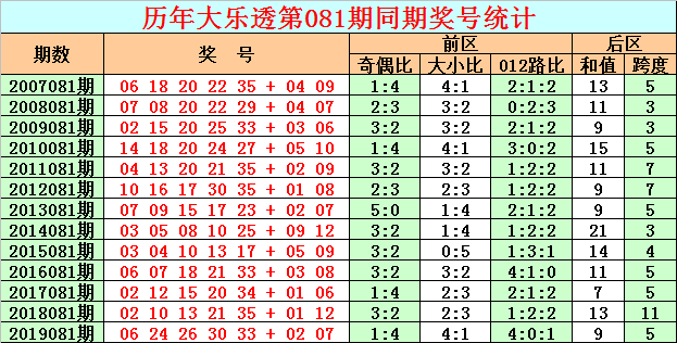 上海福利彩票15选五走势图分析与解读