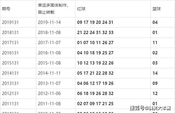 河北二十选五开奖分析与彩民经验分享