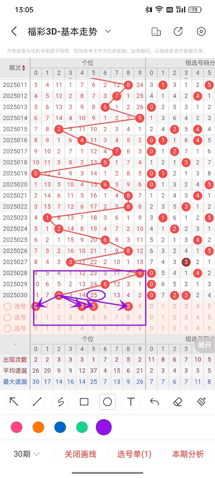 福彩3D彩票走势图分析与预测