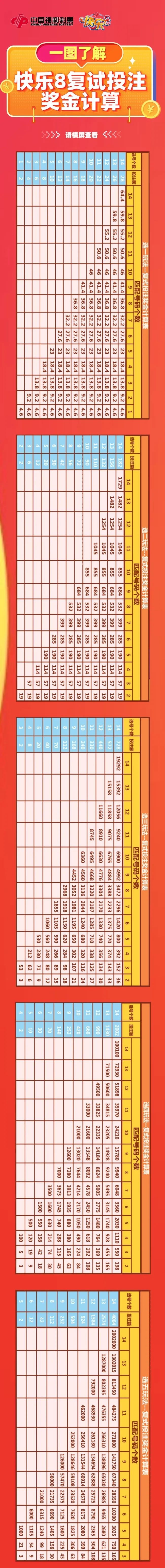 快乐8选7复式中奖金额对照表