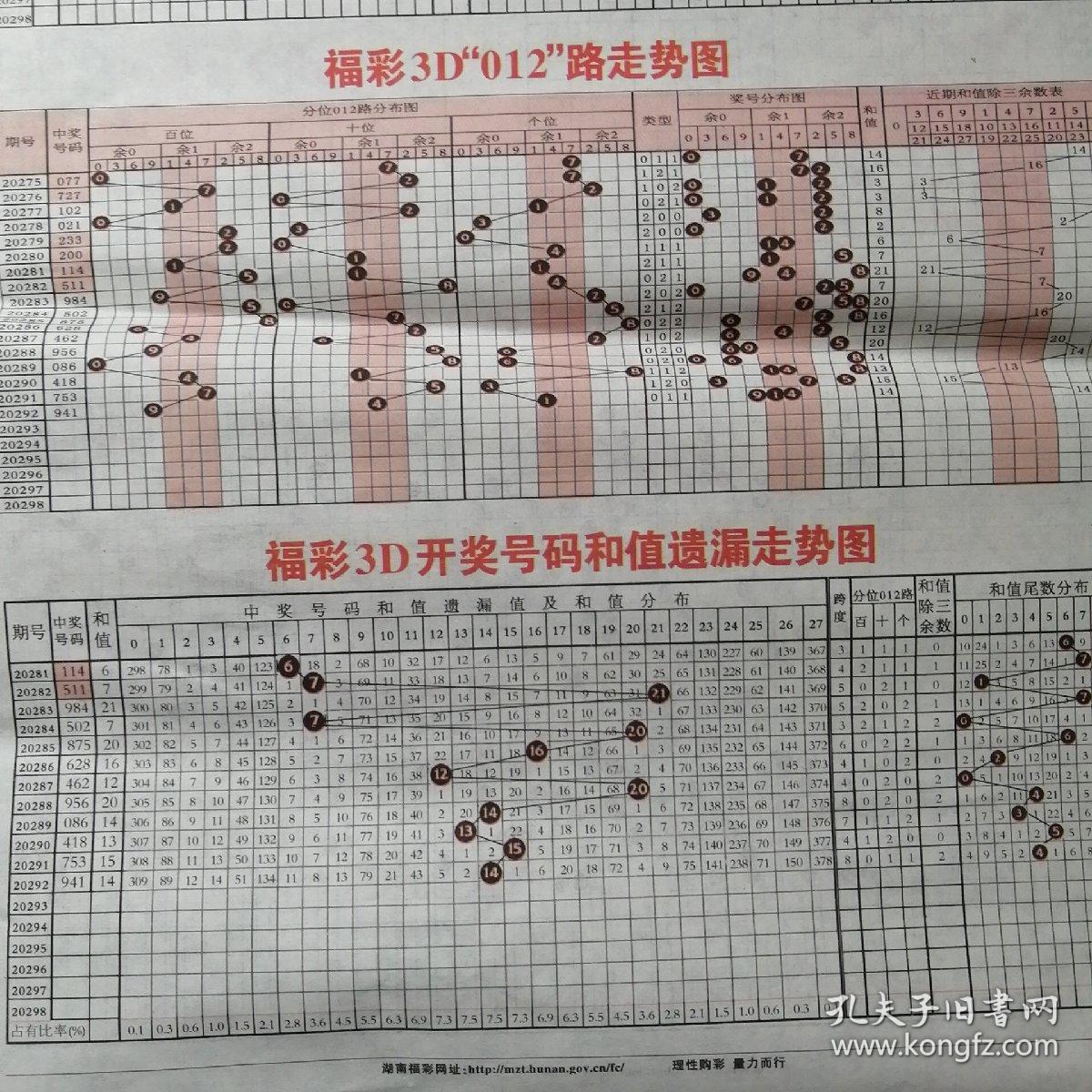 旧版福彩双色球综合分布图分析