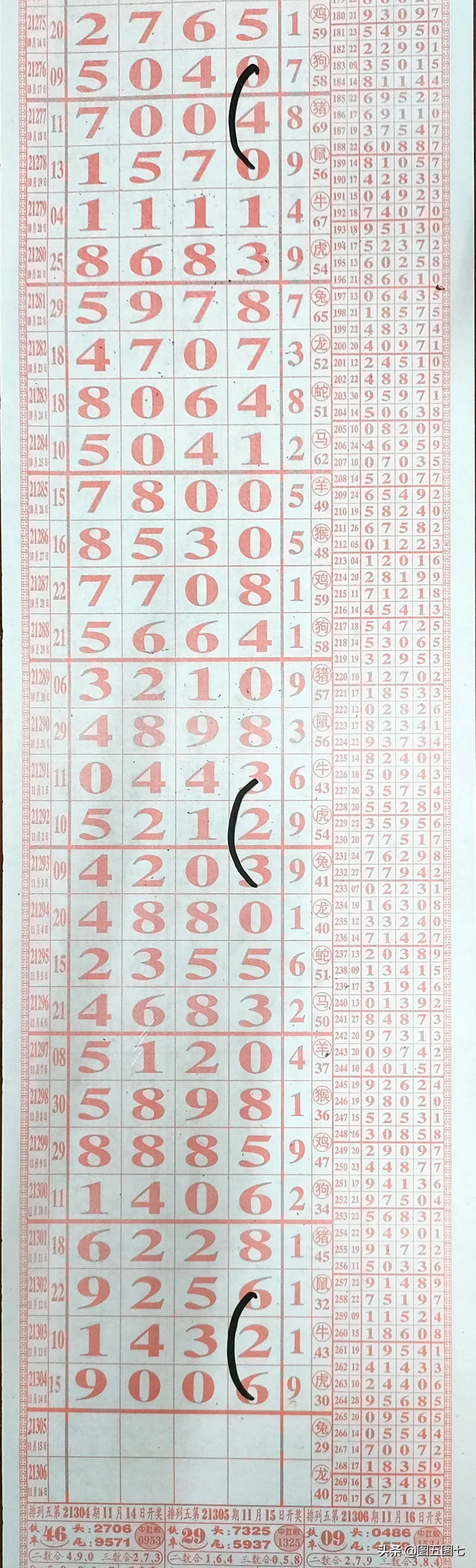 排列五最近100期基本走势图分析与解读