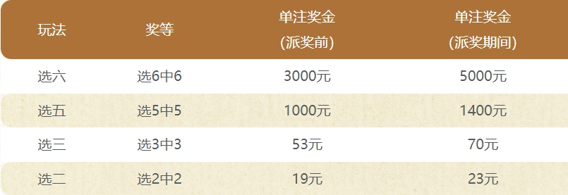 彩民指南
