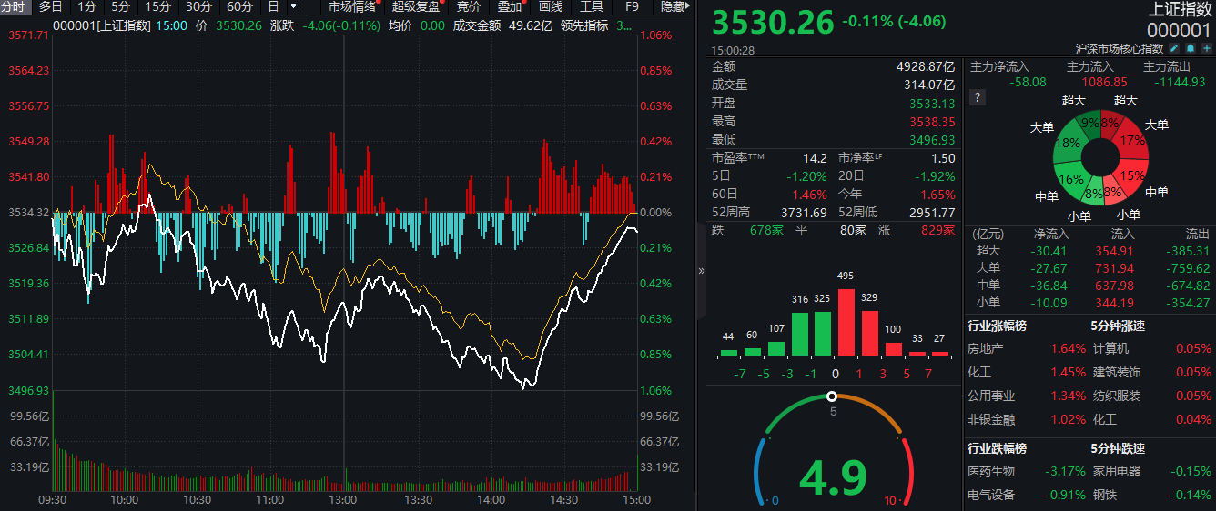 排列五和尾走势图分析与彩经网连线解读