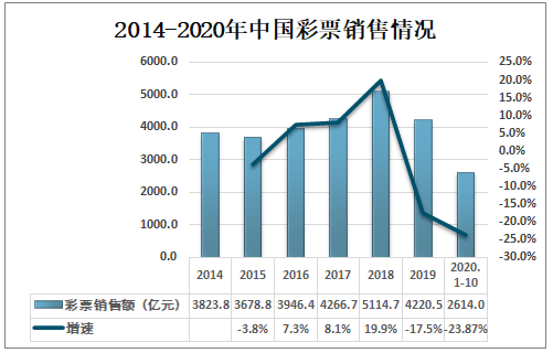 天然肥料 第242页