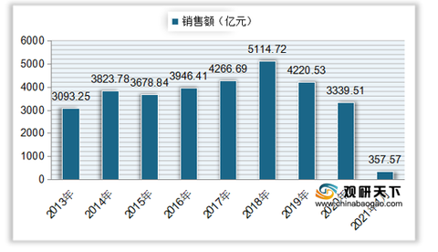 化工肥料 第245页