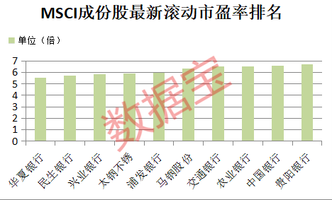 彩票中奖概率