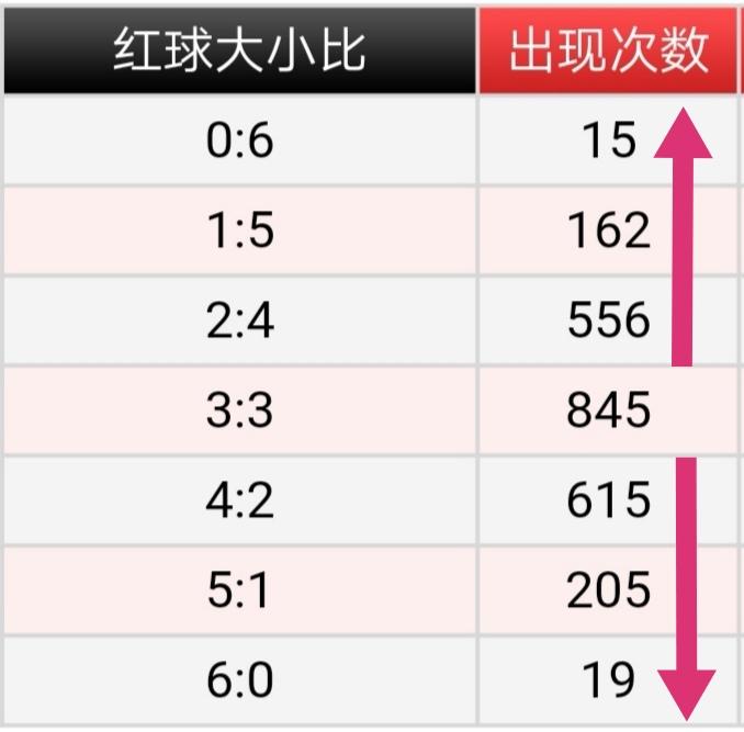 提升双色球中奖率的方法与技巧