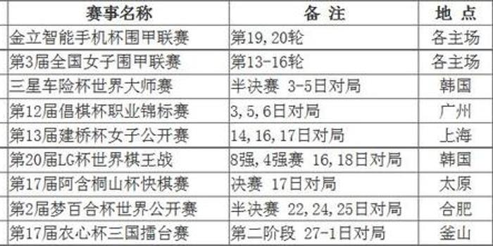 国际赛赛程比分结果分析