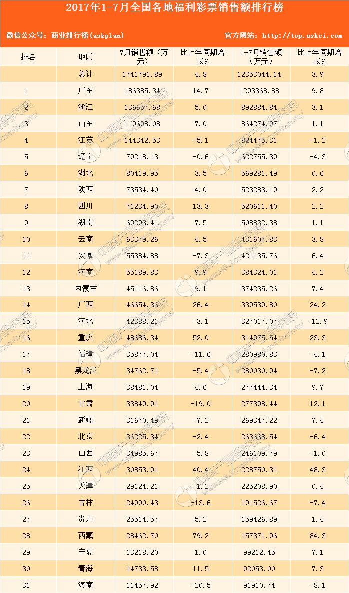 中国福利彩票