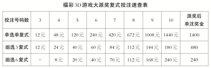 福彩三地走势图表分析与彩票投注策略