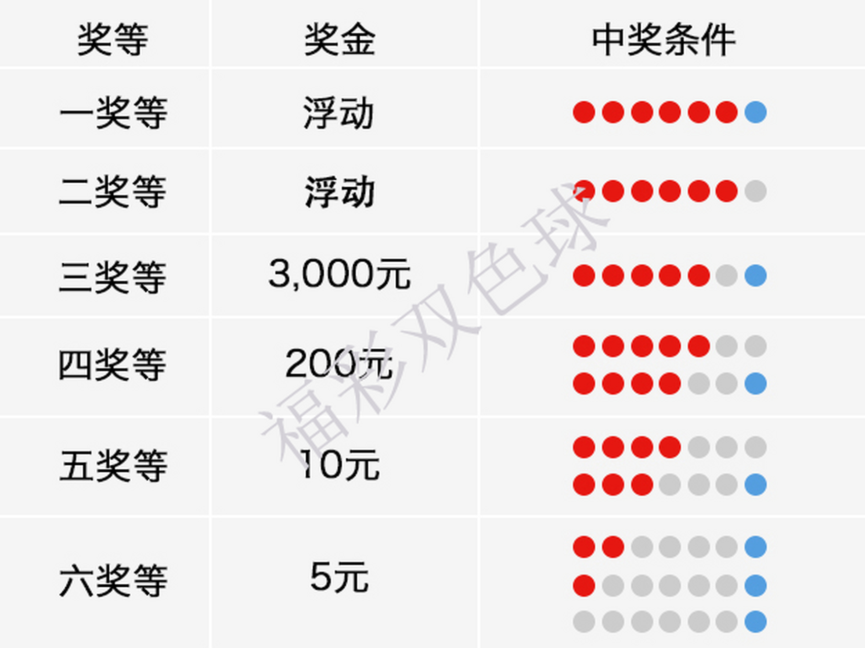 彩票大乐透