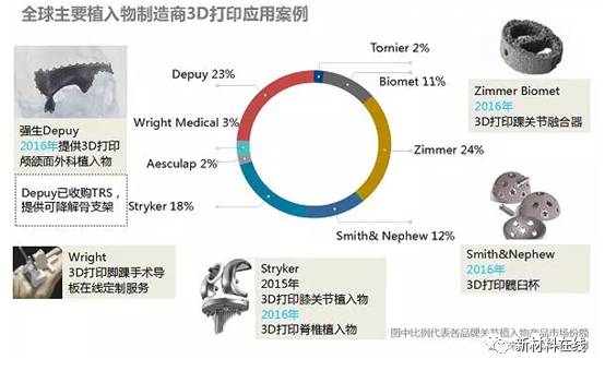 3D打印材料的性能对比与应用分析