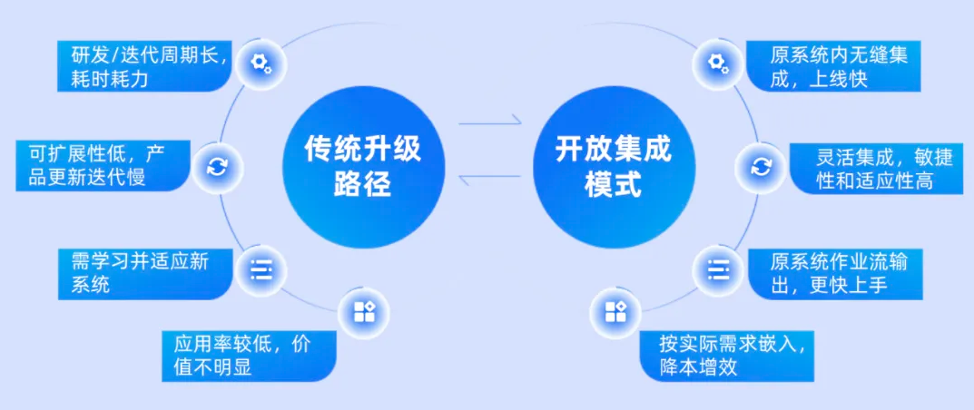管家婆三期出一期的最新版，重塑企业管理的数字化新篇章管家婆三期必出一期