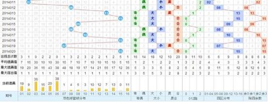 选蓝号命中率10%的秘密，图丽莎策略揭秘选蓝号命中率99图表