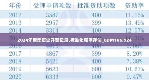 2046年新澳开结果查询表，未来教育评估的数字化创新2024年新澳开结果查询表123165a.nm