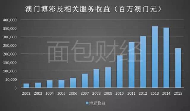 2048年新澳门开奖号码，数字背后的奥秘与期待2024年新澳门开奖号码记录