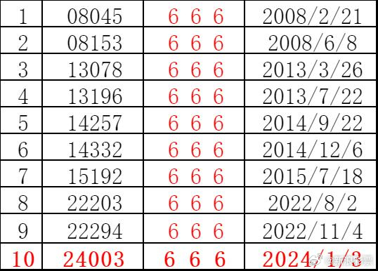 2048年新奥门王中王的传奇，数字背后的梦想与现实2024年新奥门王中王开奖结果4不像