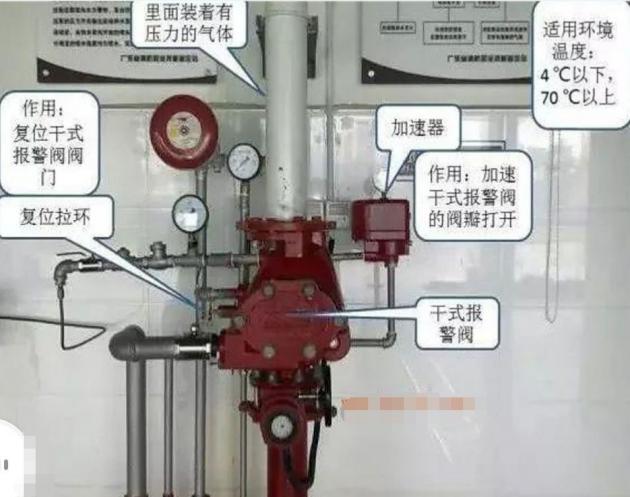 图示说明