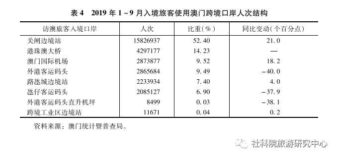 2019年澳门码开奖记录，回顾与展望2020澳门码开奖记录2020澳门码开奖记录城市信息网