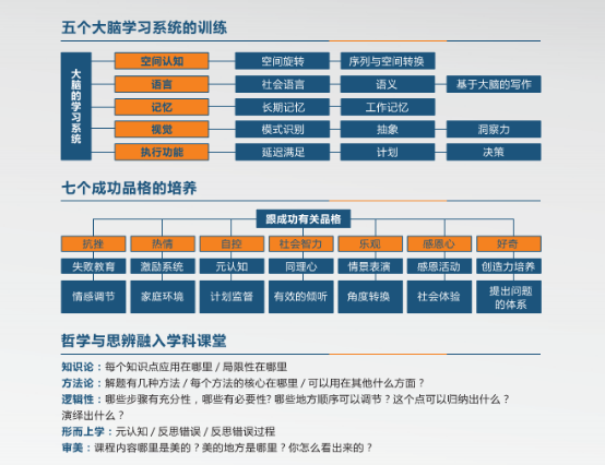 加工肥料 第202页