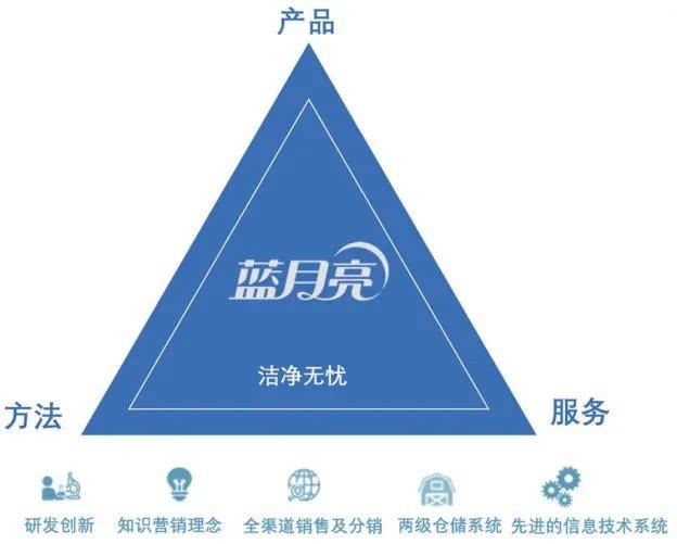 蓝月亮网站，打造绿色生活新风尚的在线平台蓝月亮网站是500强吗