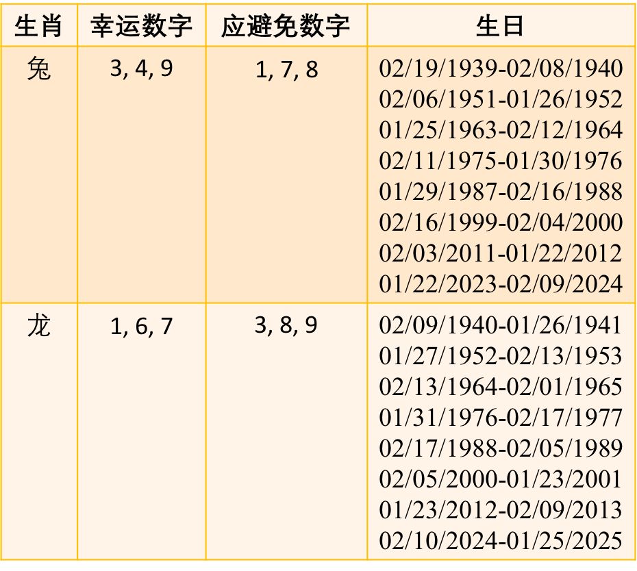 加工肥料 第192页