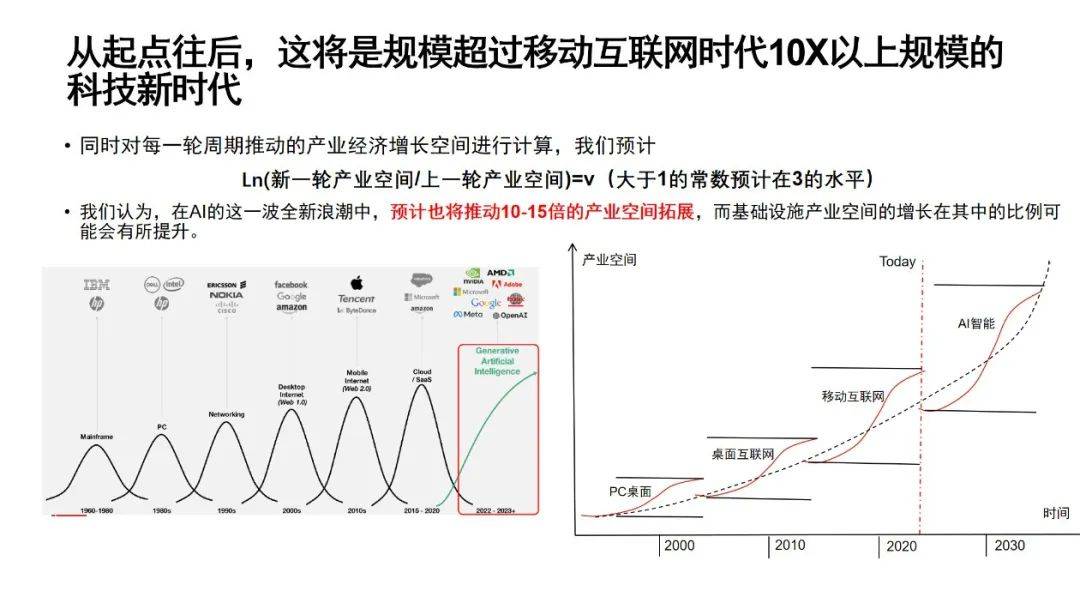 未来科技新趋势