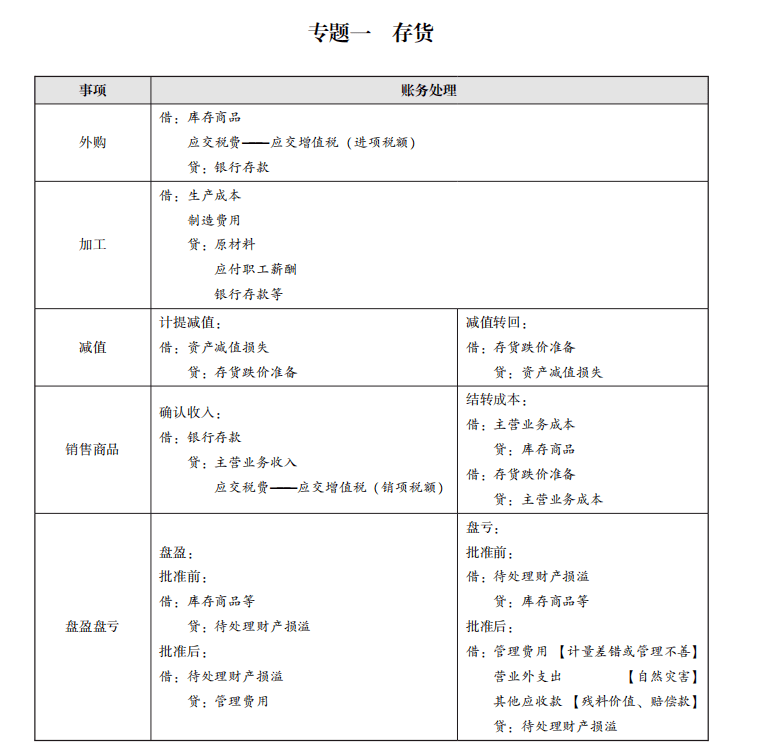 2036年，未来趋势与资料大全完整版2022年资料大全完整版2023
