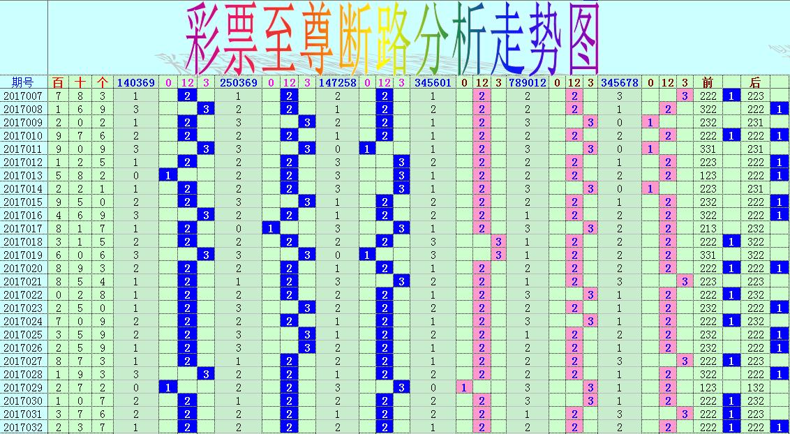 3D走势图