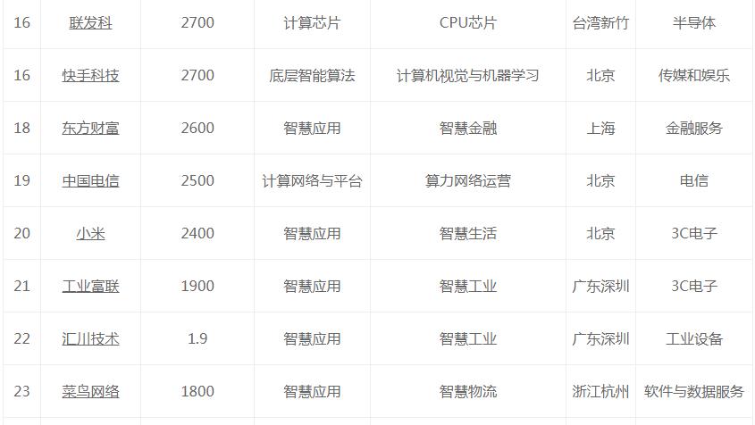 2036年够力奖表，数字时代的幸运之门2023够力奖表旧版本