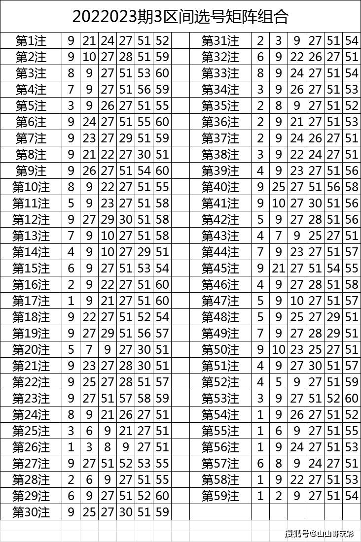 特马资料分析