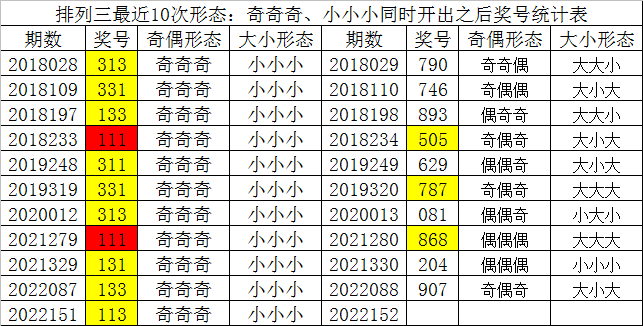 澳门三肖预测，揭秘精准10期之谜澳门三肖三码精准100期152期开奖结果