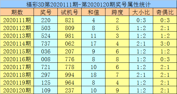 黄大仙论坛精选六肖选一神