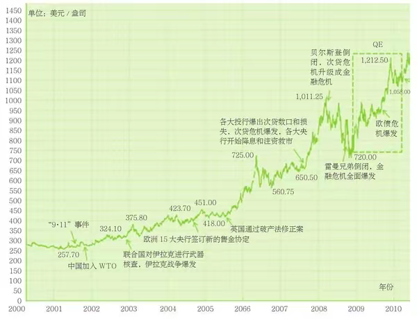 2034年，穿越回望—澳门开奖历史记录的数字化轨迹2022年澳门开奖历史记录查询42期开奖结果