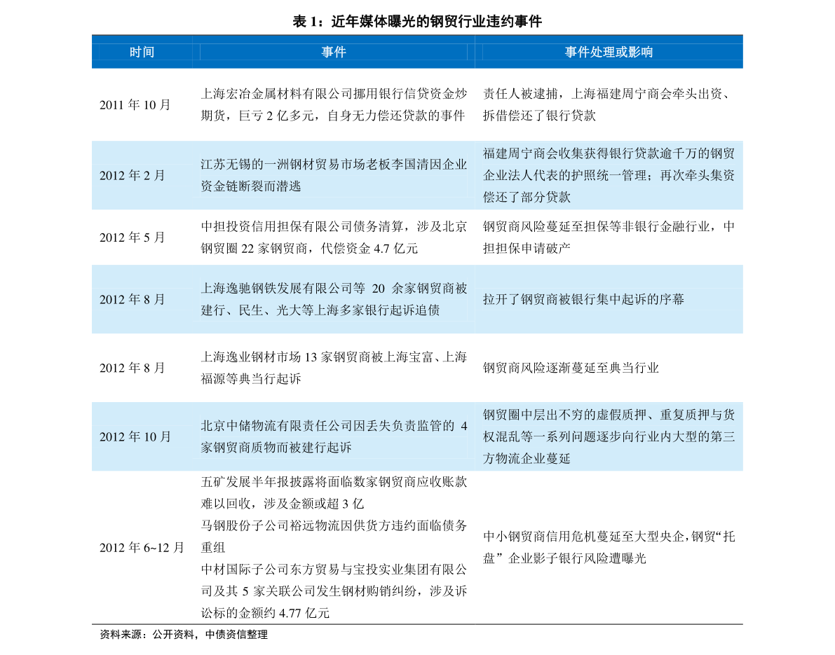 展望