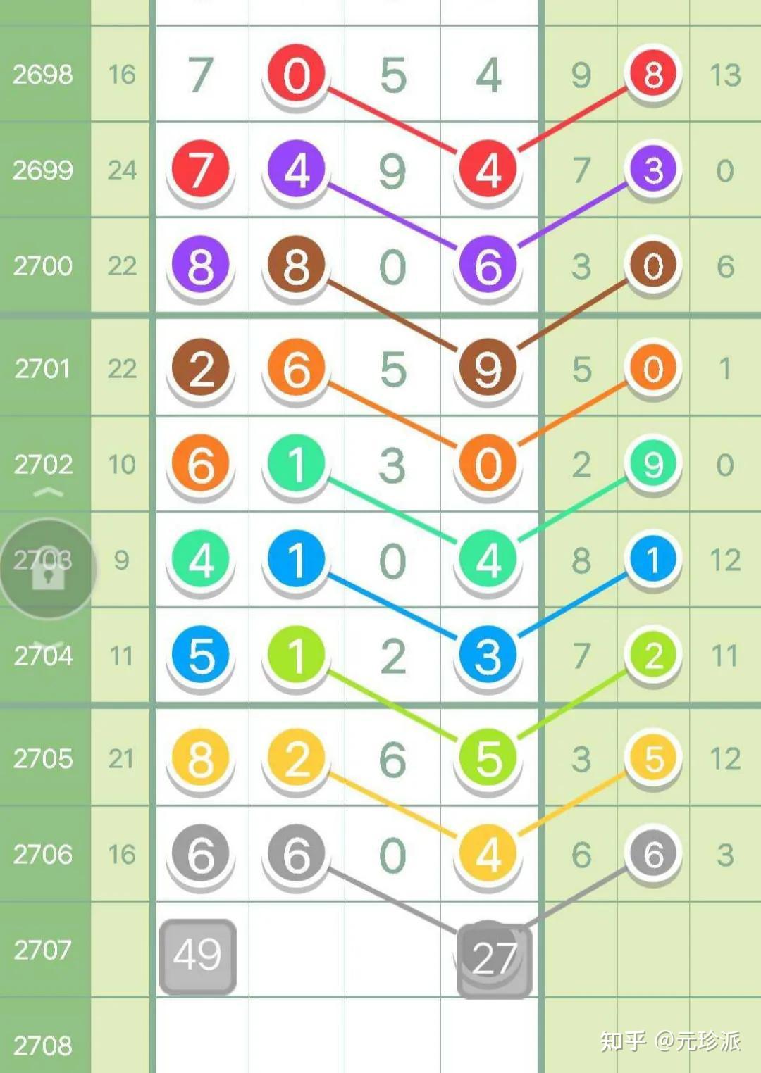 澳门开彩新版本，透视未来走势图，洞悉幸运之门新版澳门开彩结果走势图澳门开奖现场直播