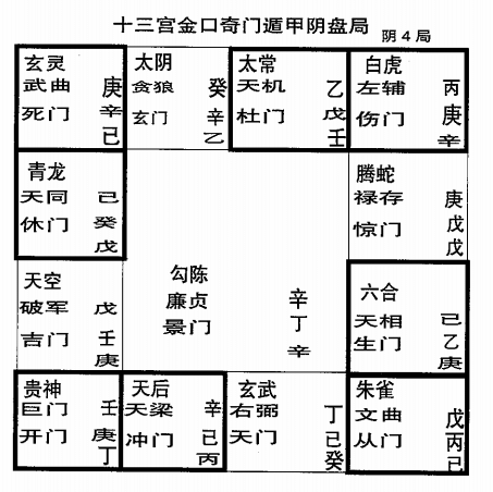 探幽寻微，四·六之谜—解读天书般的秘密—八门遁甲，九宫飞星，传统智慧的瑰宝四六玄机图308k文字图资料