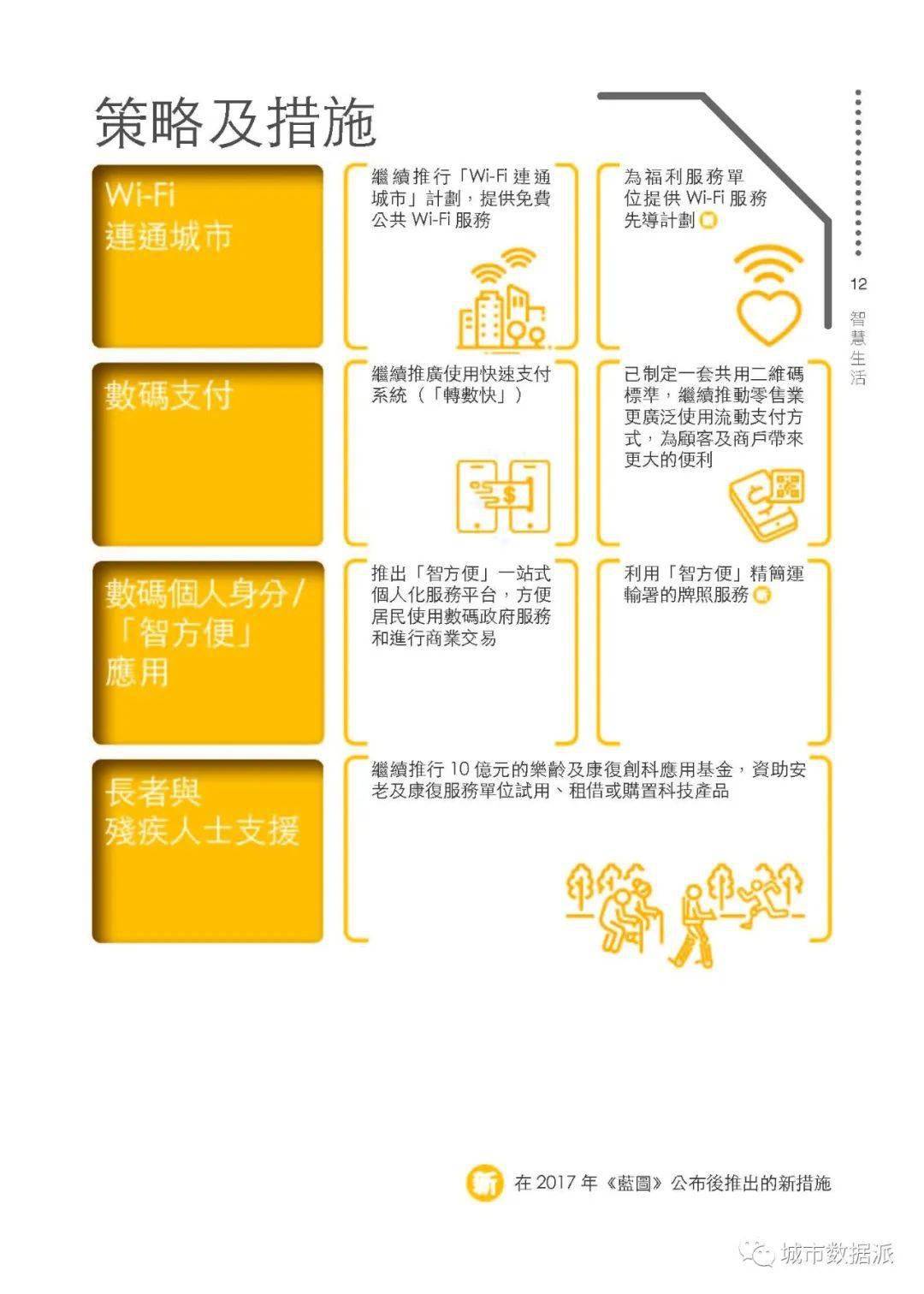 2036年新澳地区管家婆资料，未来智慧社区的蓝图与挑战