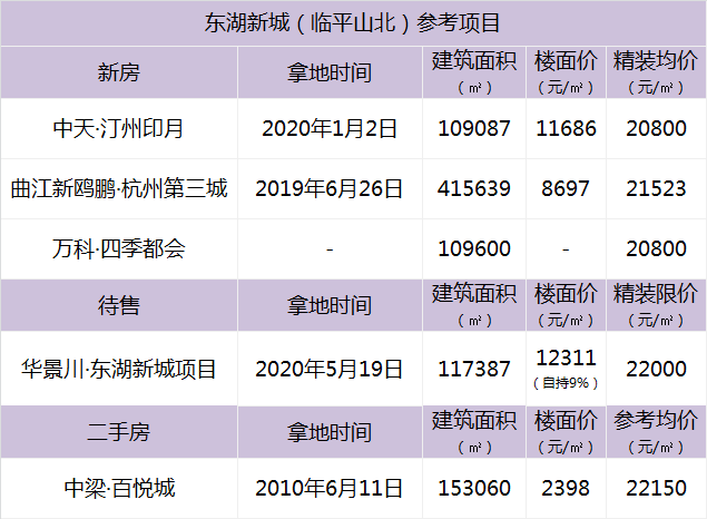 化工肥料 第101页