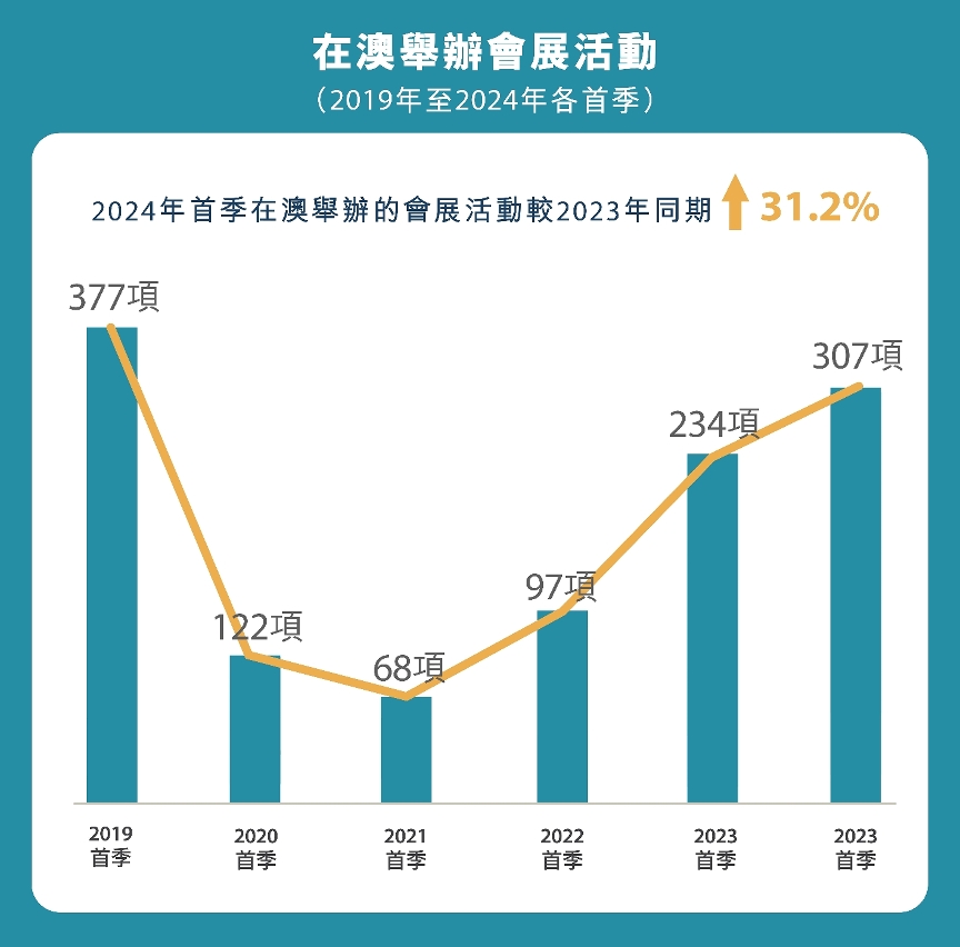 2035年回顾