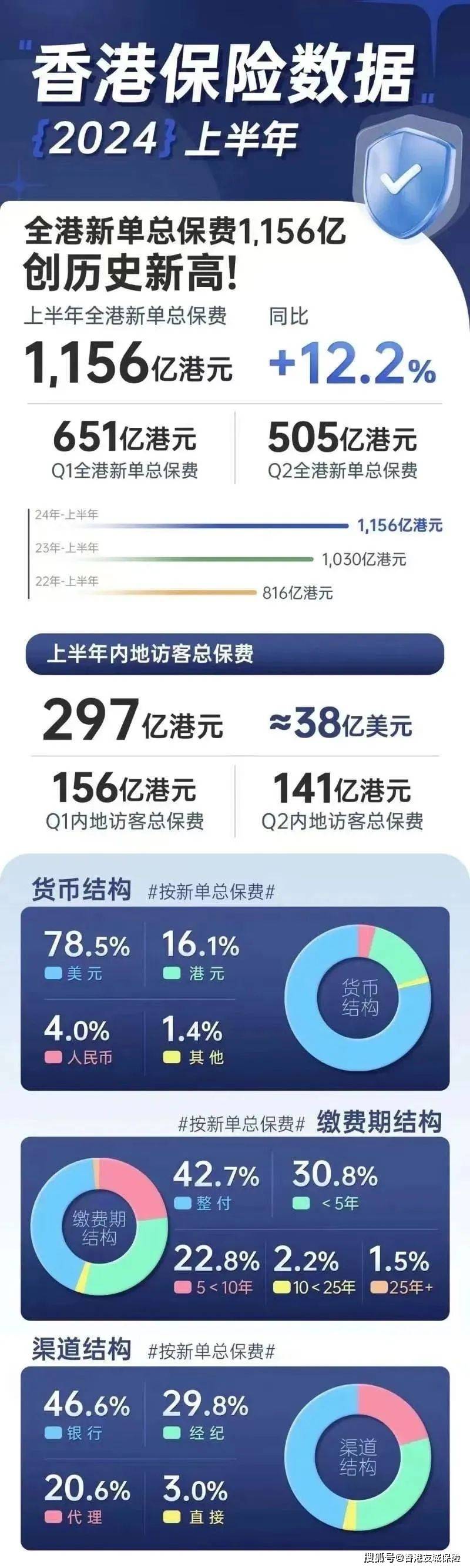 2024香港历史开奖记录查询结果(哔哩哔哩)639期