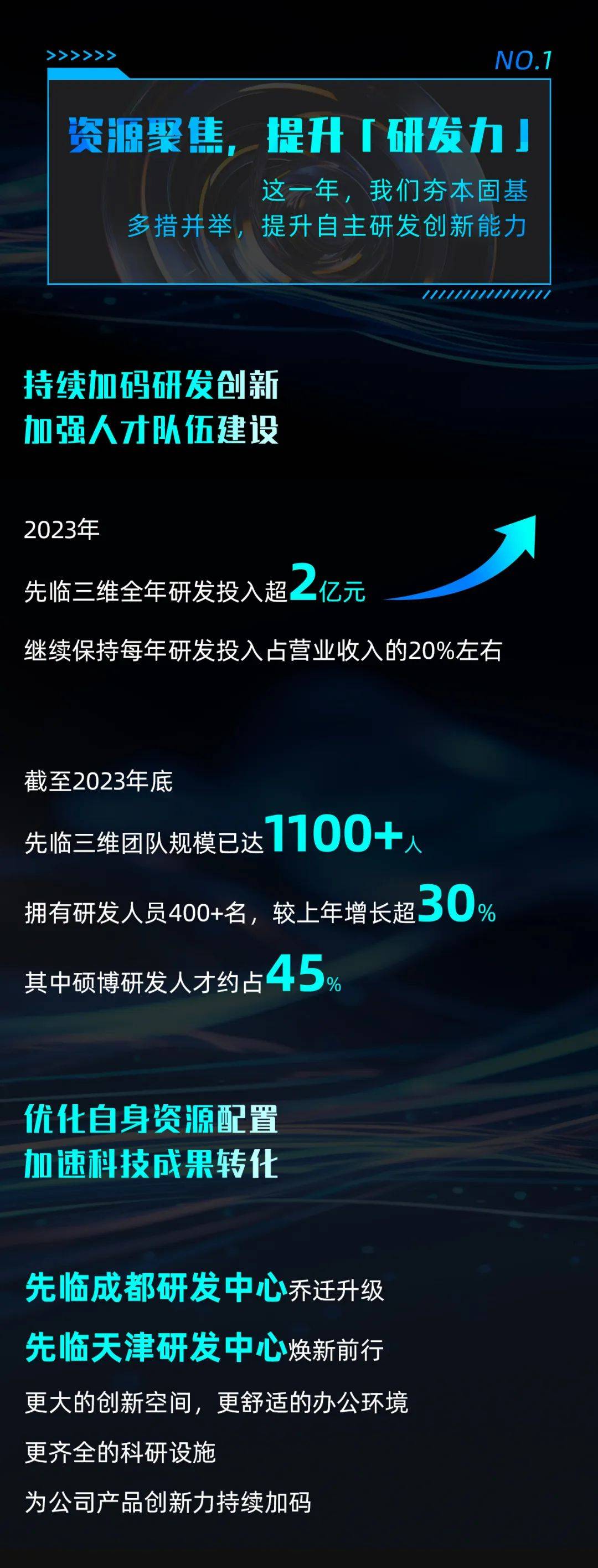 203年展望