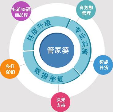 管家婆2035，未来商业管理的智慧之选