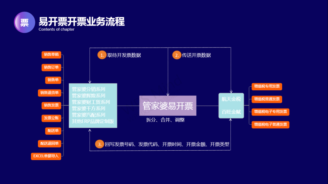 管家婆20-4新澳正版资料，企业管理的智慧之选管家婆心水高手论坛|澳门