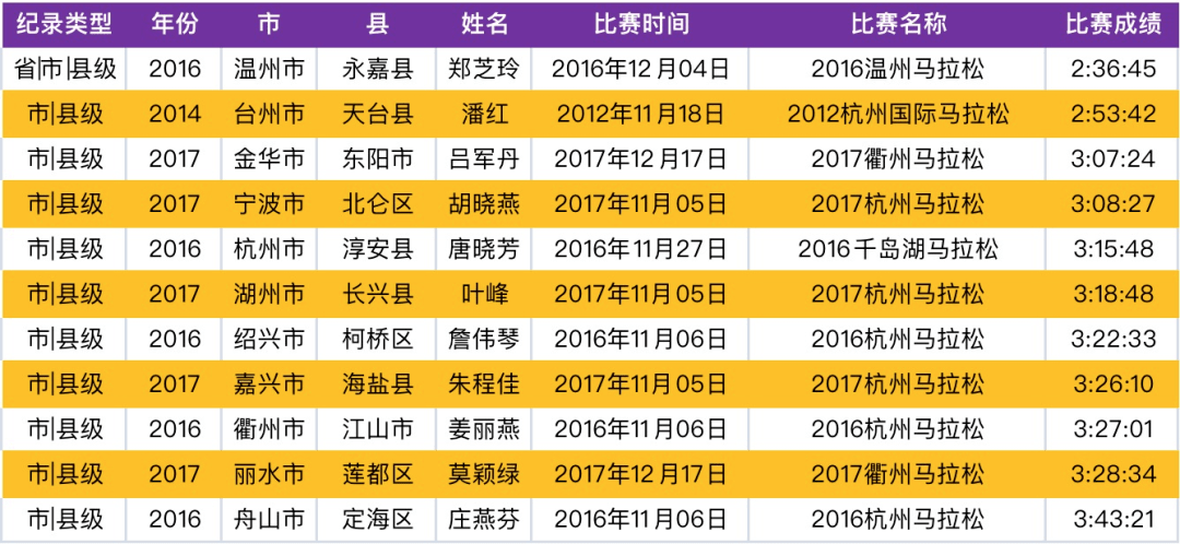 加工肥料 第91页