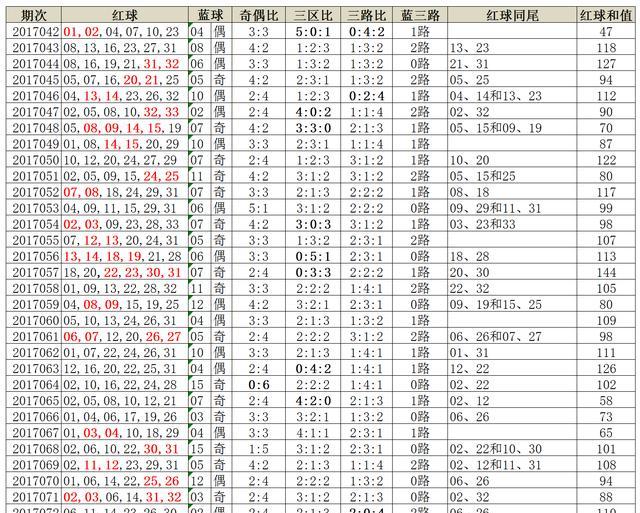 探寻香港近15期历史开奖的奥秘与影响香港近15期历史开奖记录汇总表