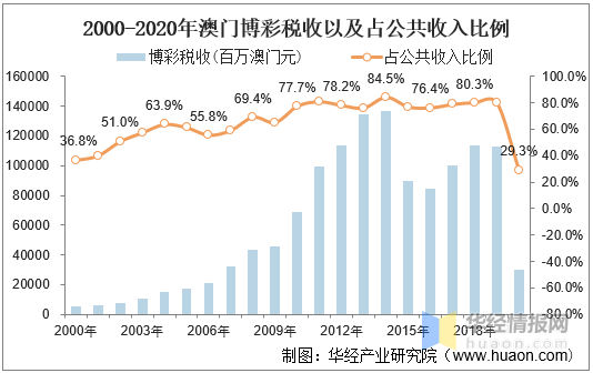 2043年，回顾与展望—澳门彩开奖结果的历史变迁2022澳门彩开奖结果历史表