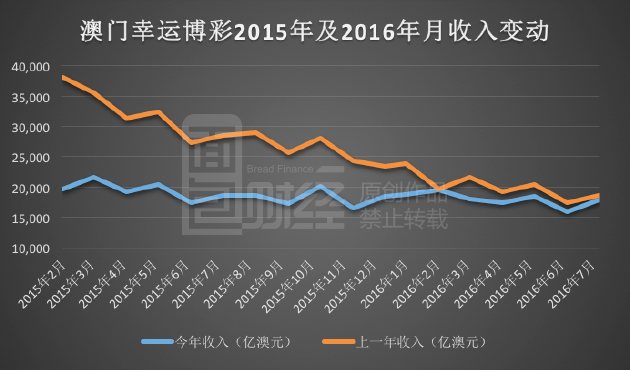 澳门开彩新趋势，解析新版走势图背后的奥秘新版澳门开彩结果走势图澳门开奖现场直播